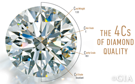 EDC Diamond-Buying Guide