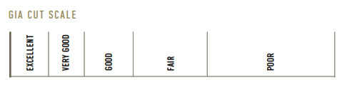 GIA cut scale